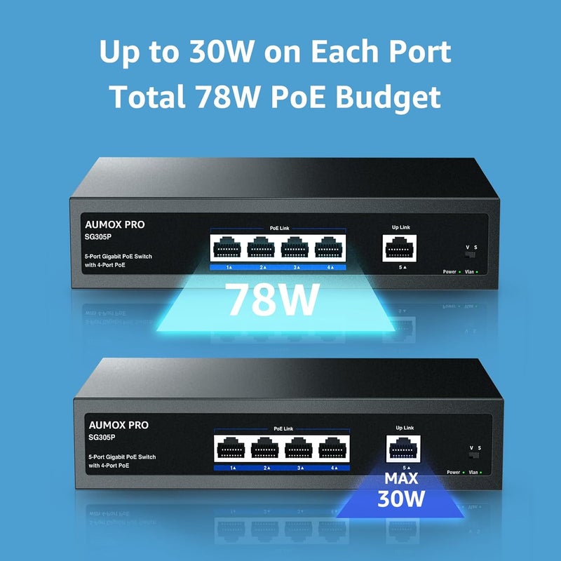 AUMOX PRO 5 Port Gigabit PoE Switch, SG305P 4 Port PoE Gigabit Ethernet Unmanaged with 1 Uplink Gigabit Ports 78W,Plug and Play,Sturdy Metal Fanless Vlan Network Switch 802.3af/at,Desktop or Wall Mount - Image 3